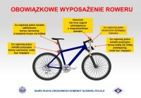 Grafika z umieszczonymi i opisanymi podstawowymi elementami wyposażenia w rowerze.