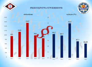 Dane z prezentacji multimedialnej