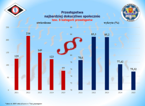 Dane z prezentacji multimedialnej