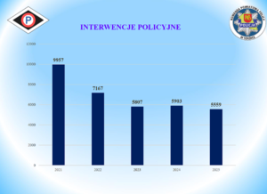 Dane z prezentacji multimedialnej
